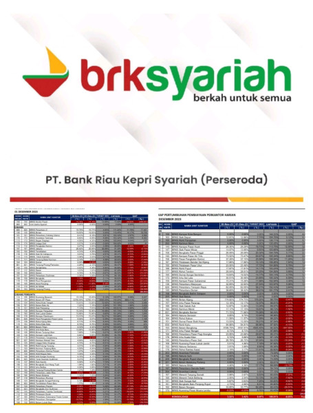 Kredit Sektor Produktif Rendah, Anggota DPRD Riau Minta Semua Direksi BRK Syariah Diganti