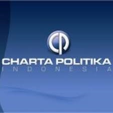 Charta Politika: Kenaikan Elektabilitas Doktor Ikhsan dan Kharisman Risanda Mencengangkan