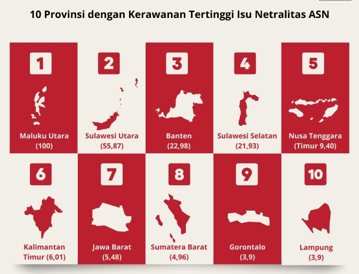Berikut Daftar 10 Provinsi Paling Rawan Langgar Netralitas ASN di Pemilu 2024