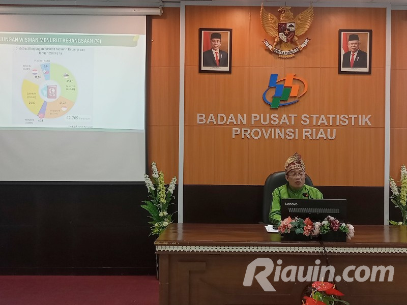 BPS Catat Inflasi Year on Year di Riau 2,86 Persen, Tertinggi di Kampar